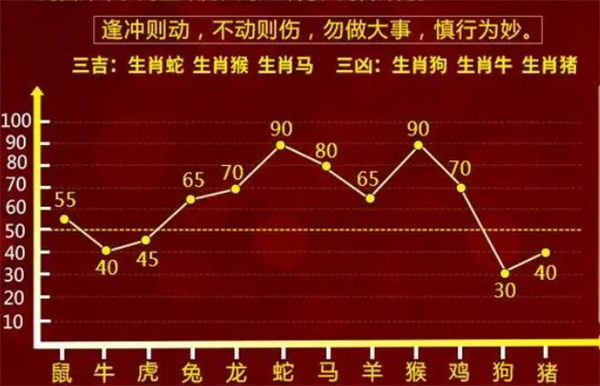 一肖一码100-准资料,词语释义解释落实