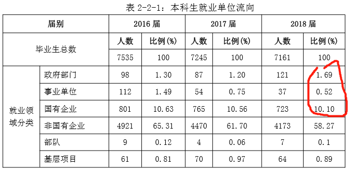 史海 第801页