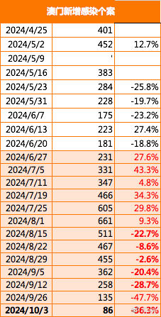 2024-2025年澳门精准免费大全,精选解析解释落实