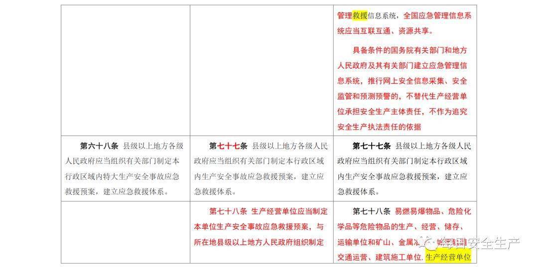 2020正版澳门免费资枓大全,全面释义解释落实