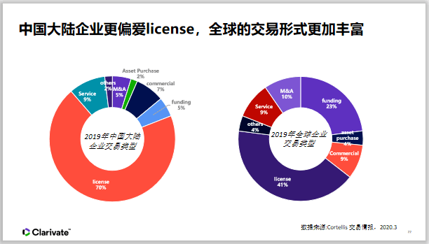 最新抗议数据，全球态势分析