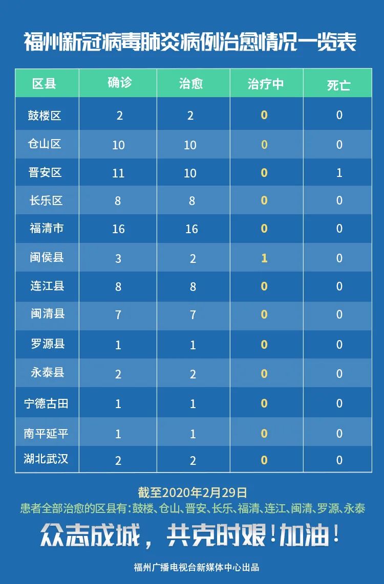 黄岩最新疫情，坚定信心，共克时艰