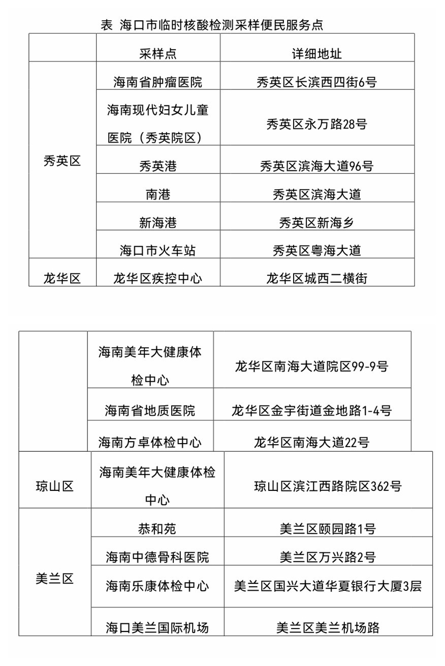 海口肺炎最新情况分析