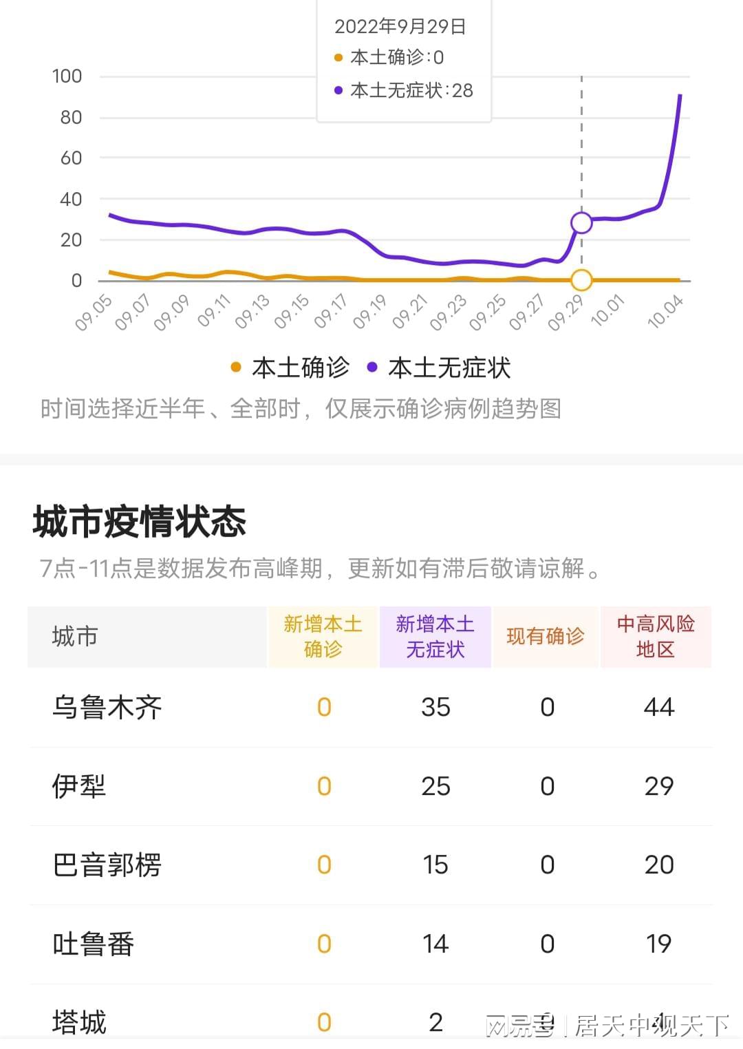 哈密最新疫情动态及其影响