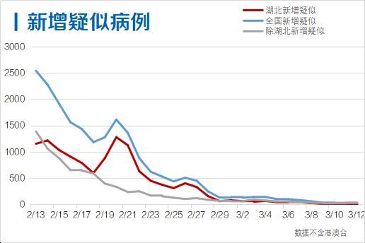 最新南京确诊情况分析