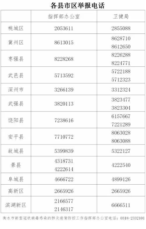 衡水最新感染情况分析