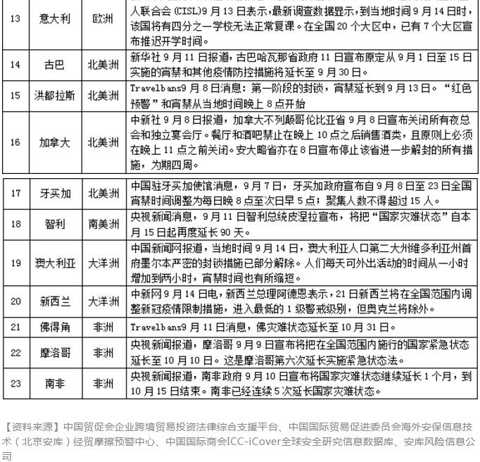 入境航班最新动态，全球航空市场的新变化与应对策略