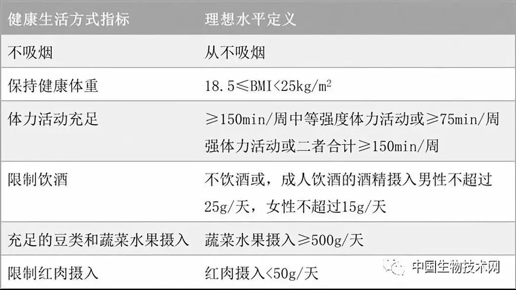 最新确诊方式，革新传统检测手段，开启健康新篇章