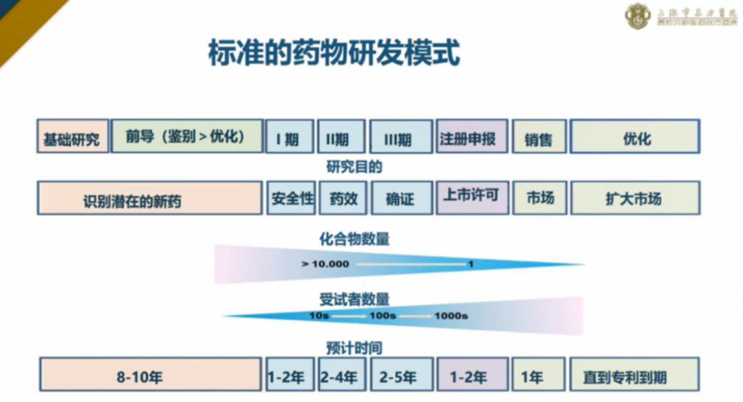 最新临床用药，改变医疗格局的关键要素