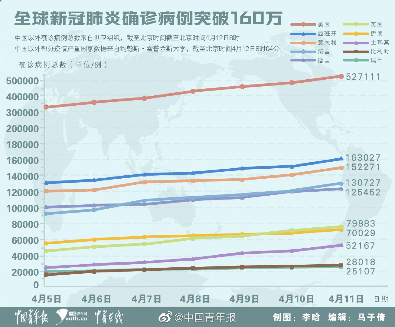 推荐最新疫情，全球抗击新型冠状病毒的新进展与挑战