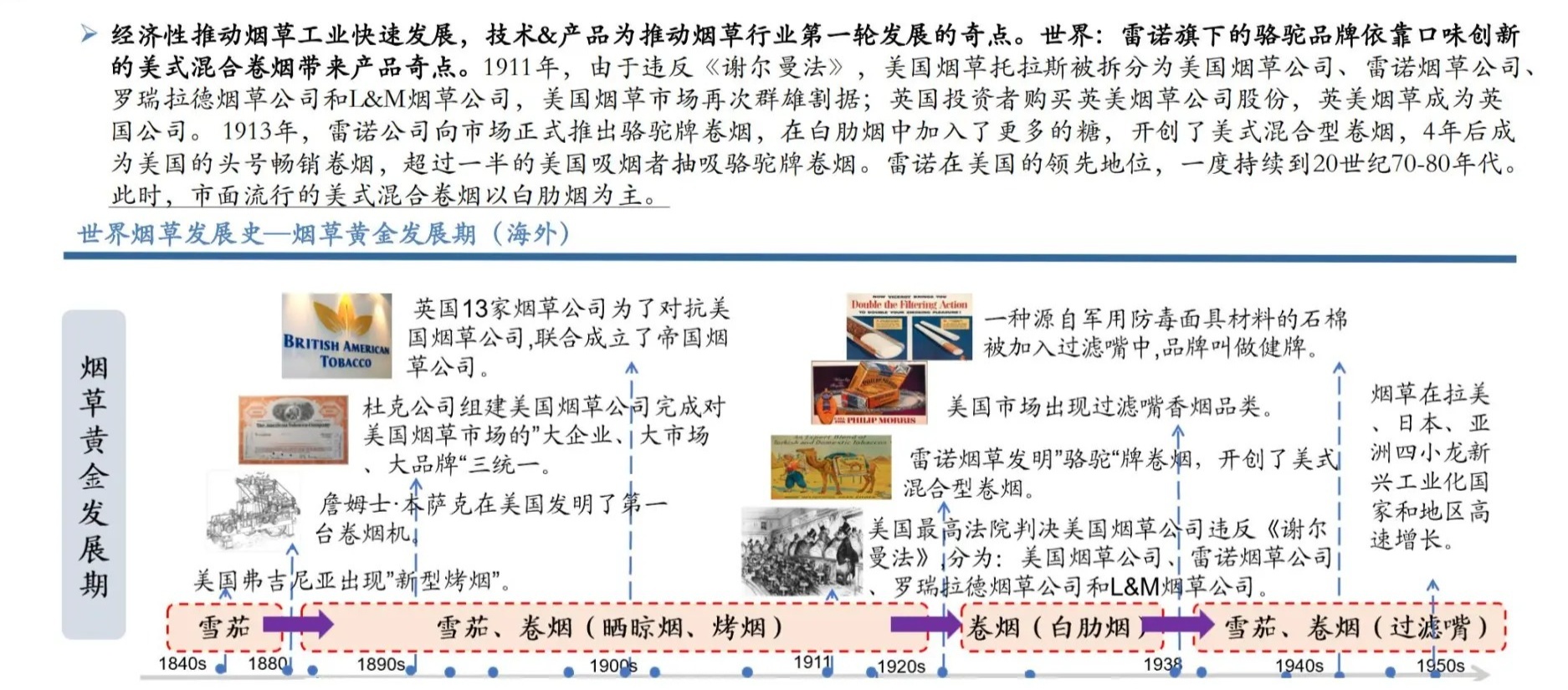 伴烟最新，探索烟草行业的变迁与发展