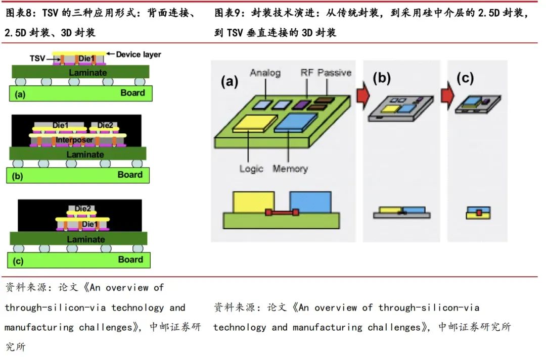 最新框特技术及其应用前景展望