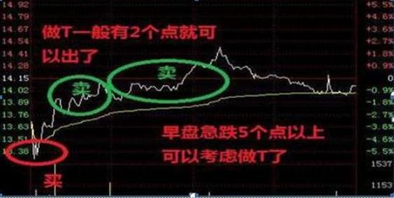 最新价挂单，金融交易中的核心策略与操作技巧