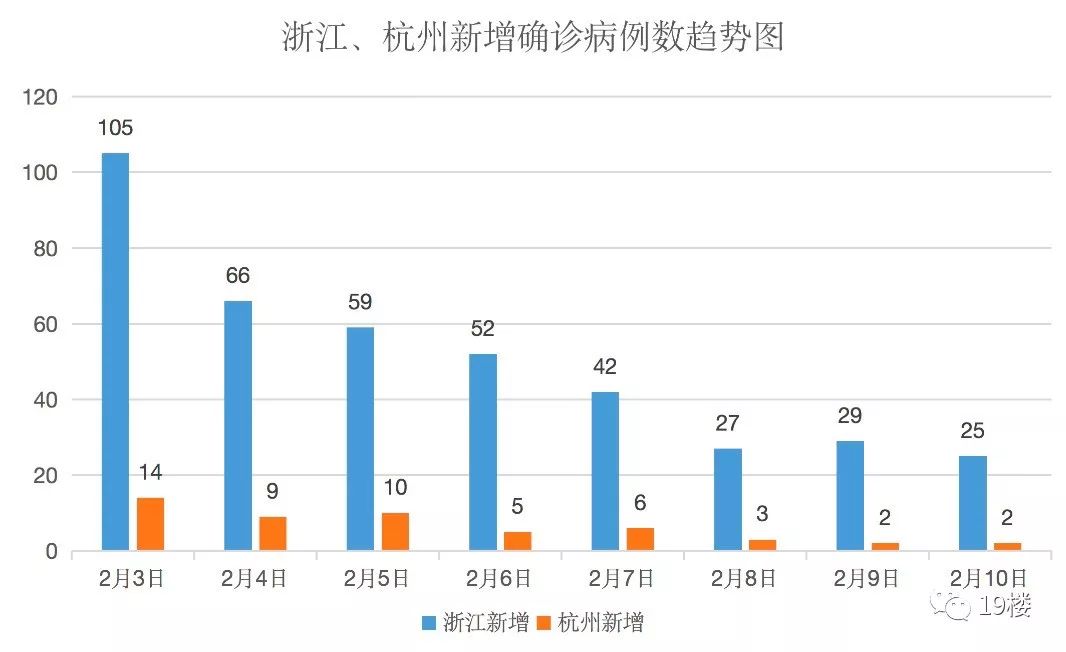 杭州最新病例，疫情下的城市反应与防控措施