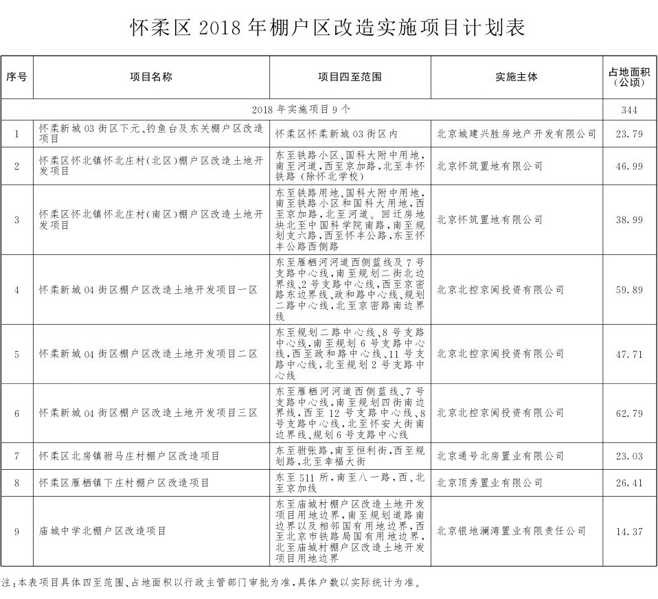 北京最新公告，城市发展与民生改善的新篇章