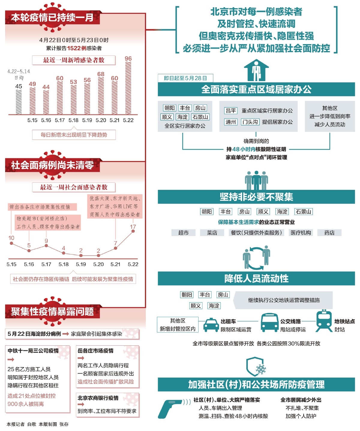 疫情症状最新，全面理解与应对策略