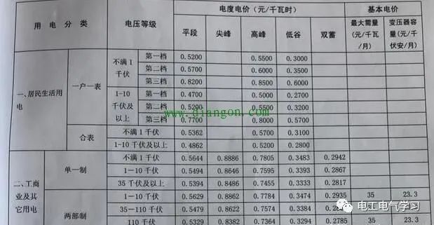 廊坊最新电价，解析与影响