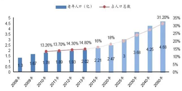 人口最新普查，揭示我国人口现状与发展趋势