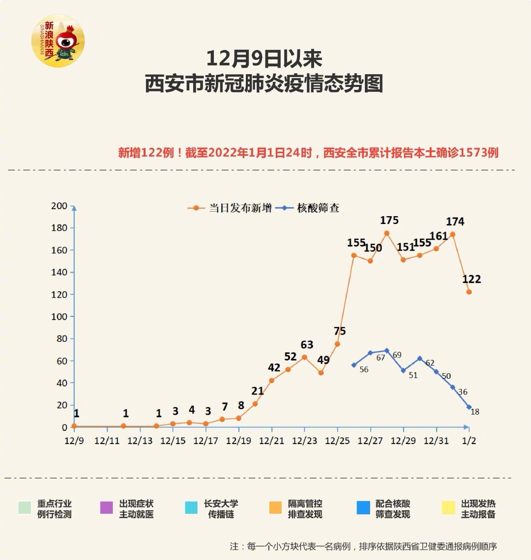 最新西安疫情，挑战与应对