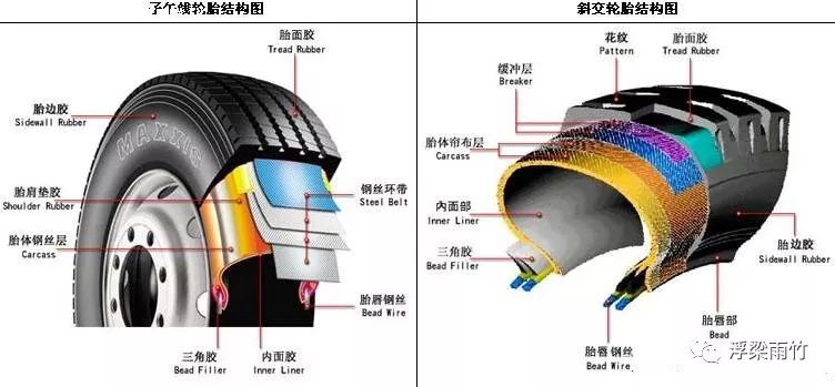 车轮标准最新，推动行业进步的关键要素