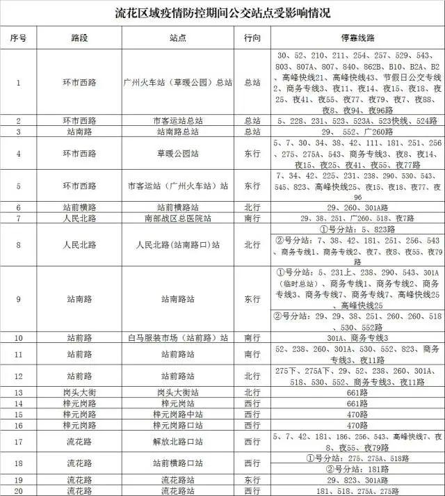 广州最新确诊疫情动态及其影响