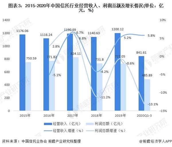 最新信托兑付动态，行业趋势、挑战与机遇