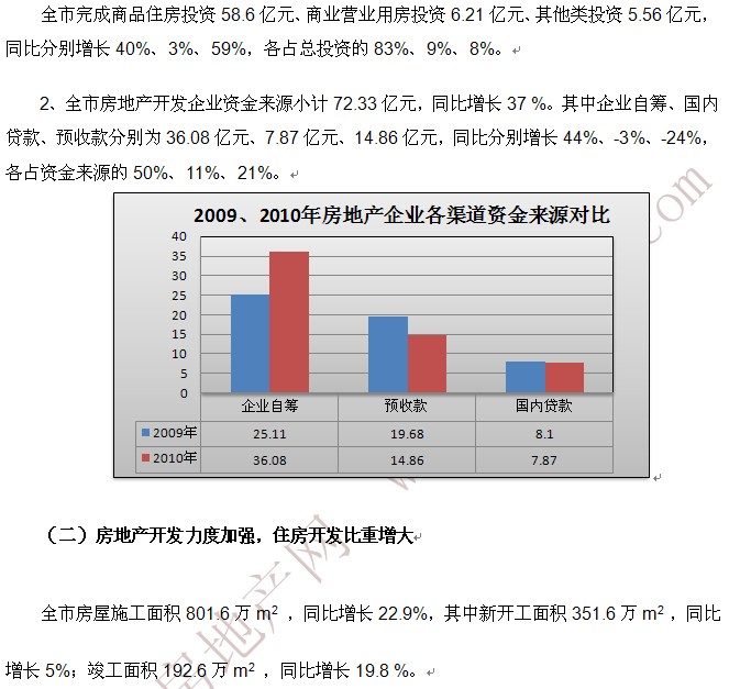 最新岳阳房产动态与市场趋势分析