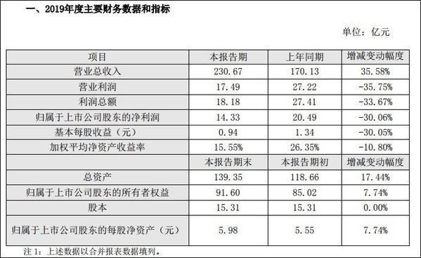 最新疫情下快递行业的变革与挑战