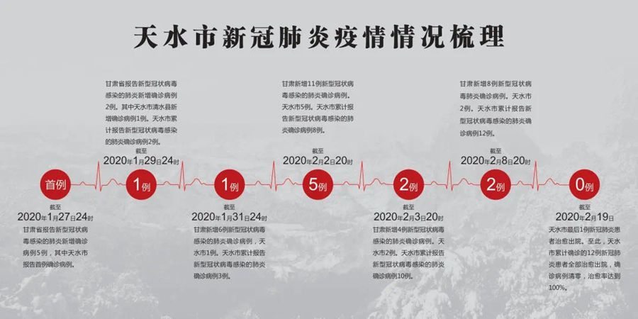 天水疫情最新动态分析报告