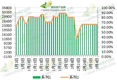 广东豆粕最新动态，市场走势与影响因素分析