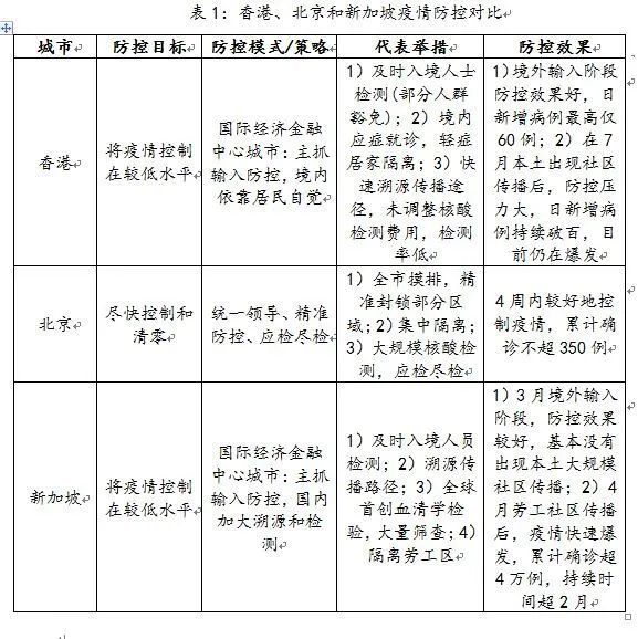 抗疫情最新进展与策略分析