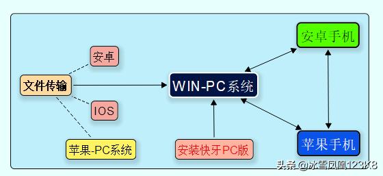 最新快牙，连接未来的无线共享技术革新