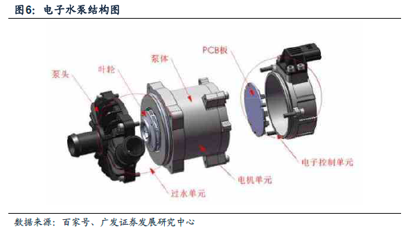 最新电车水泵技术解析与应用前景