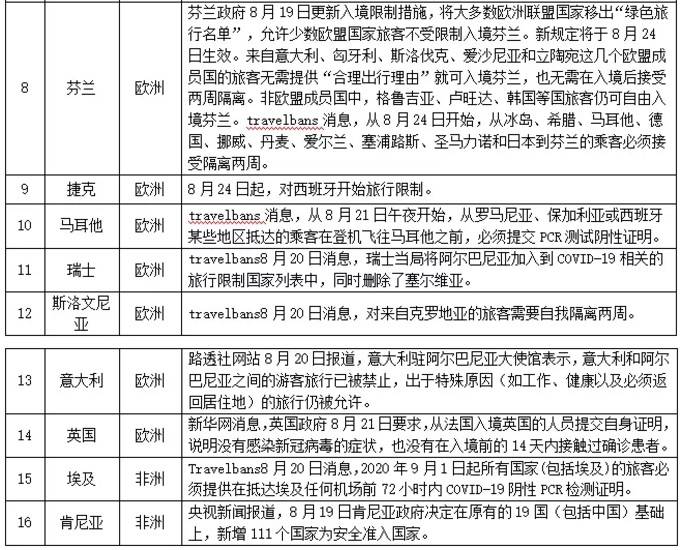 最新深圳入境政策及其实施影响分析