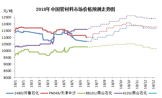 史海 第257页