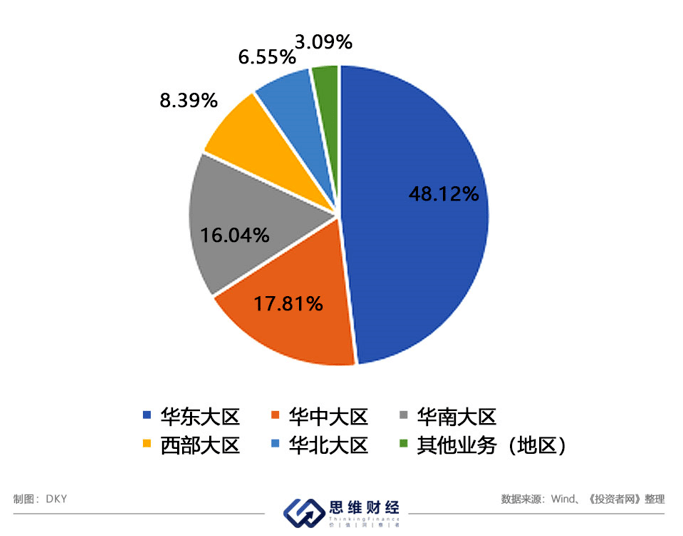 快评 第265页