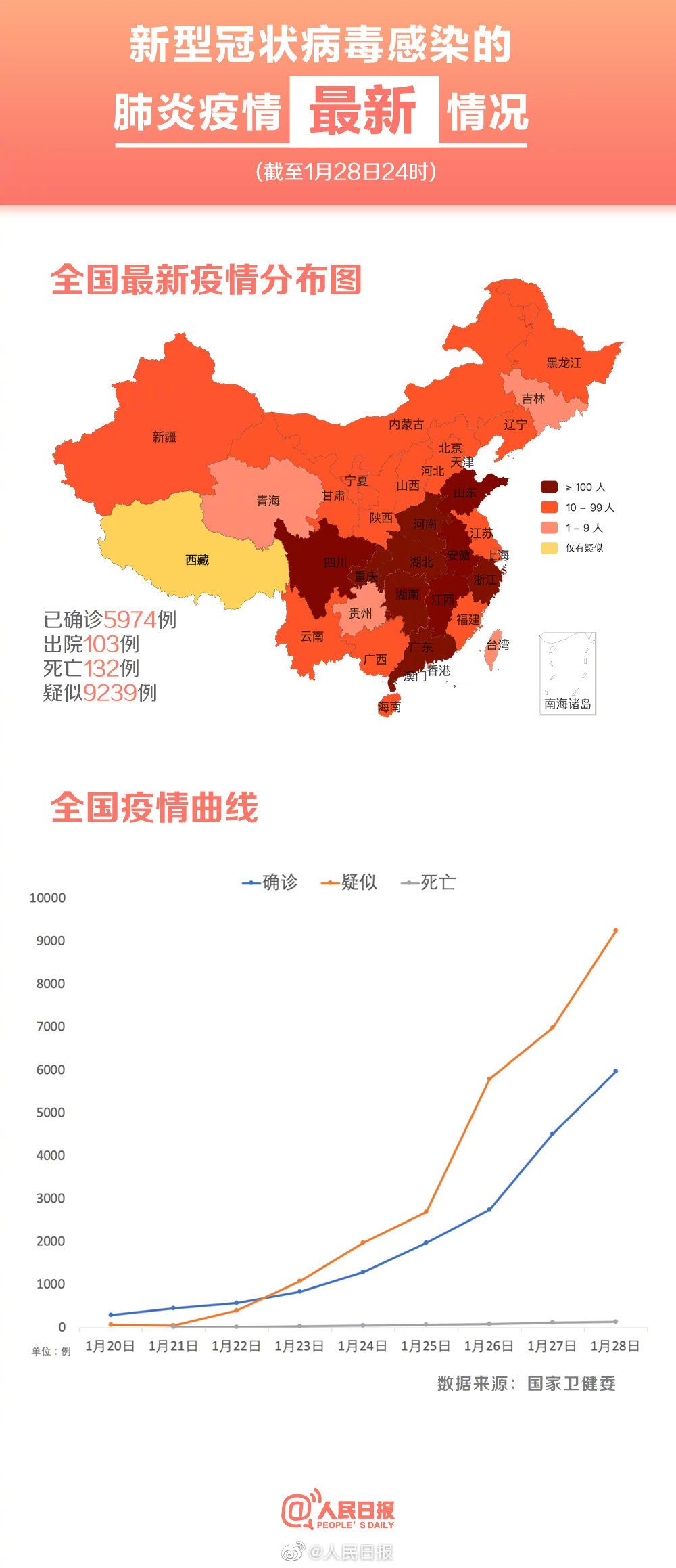 肺炎进展最新研究动态