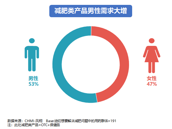 减肥最新闻，探索最新减肥趋势与策略