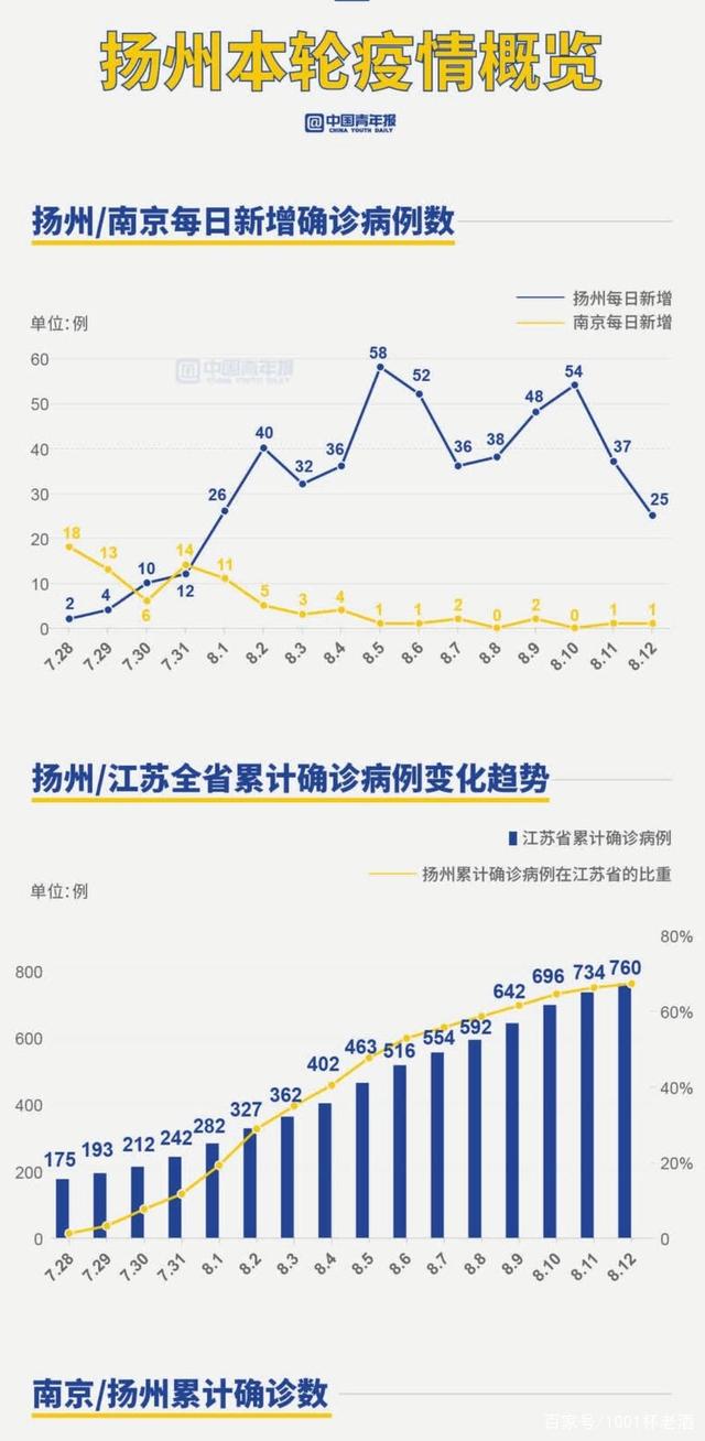 扬州肺炎最新情况分析