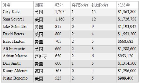 扑克圈最新动态，革新与热度的交织