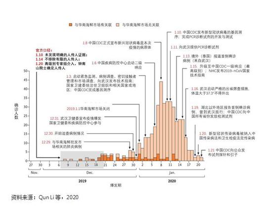 最新疫情内容概述与影响分析