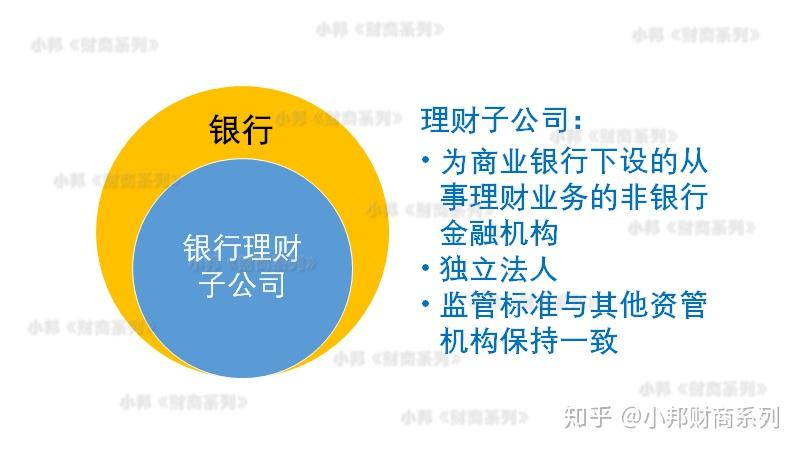 最新活期理财，理解其概念、优势与策略