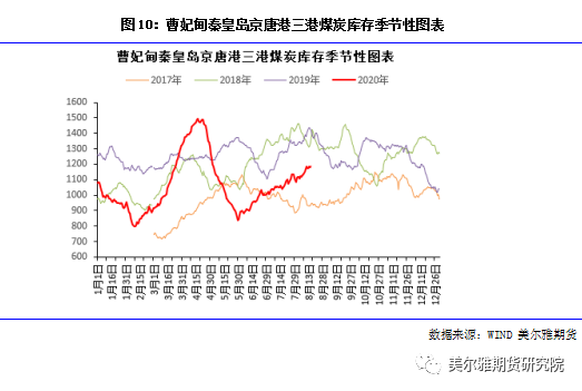 快评 第207页