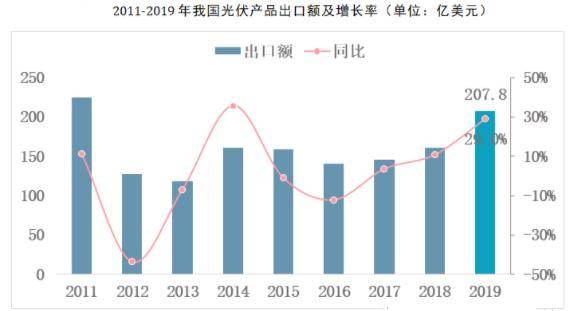 最新在华投资的趋势与机遇