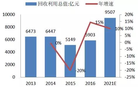 最新回收价，市场趋势与价值重塑