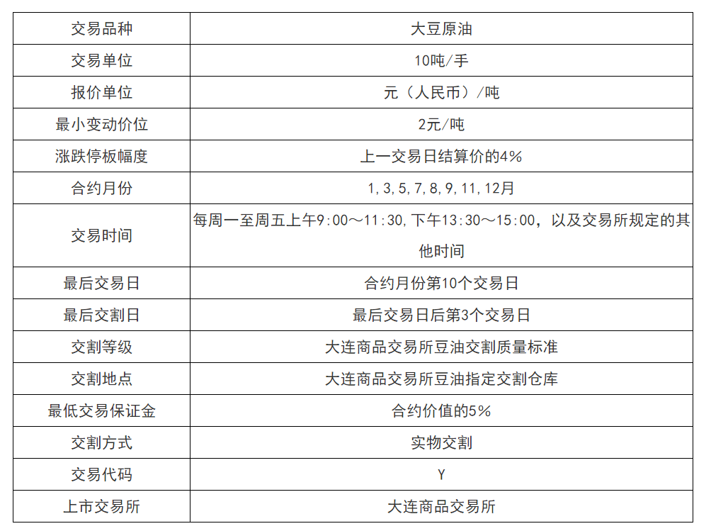 最新豆油报价及其影响因素分析