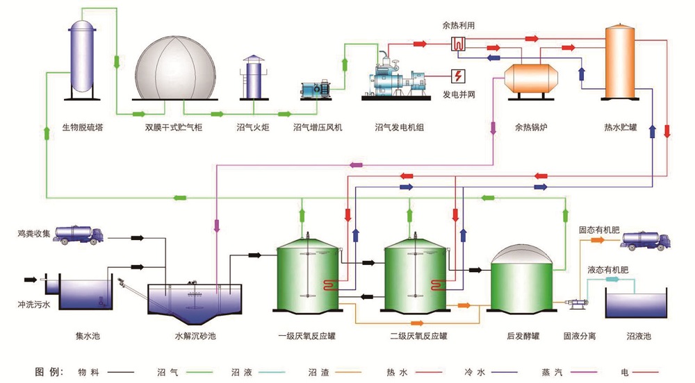 最新煤炉子的优势与应用前景