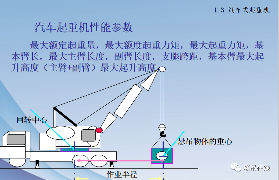 最新吊车概述及应用领域探讨