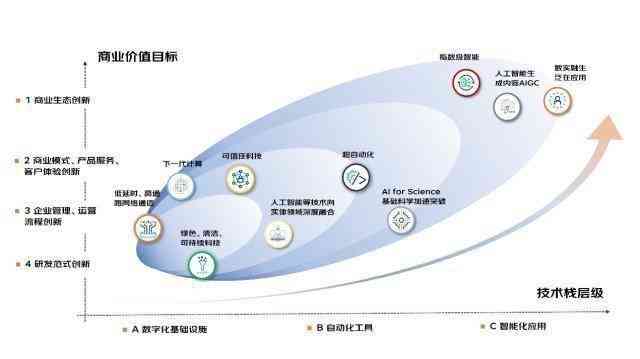 数据的最新趋势，探索前沿，洞悉未来