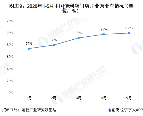 最新疫情数字及其影响